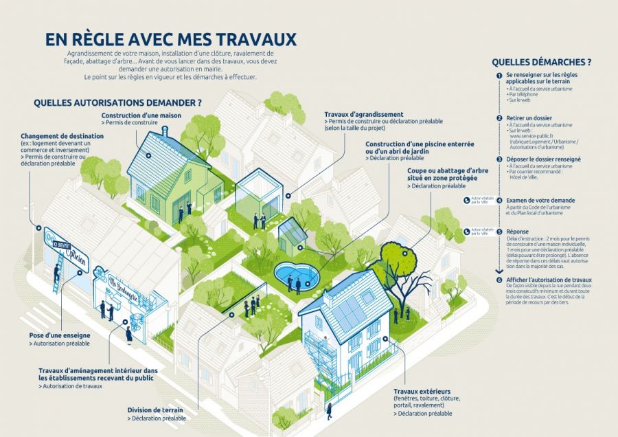 Travaux commune/bazeilles_regle_d_urbanisme Travaux commune/bazeilles_regle_d_urbanisme